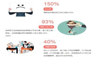 想留住人才，辦公室設(shè)計(jì)和企業(yè)使命同樣重要